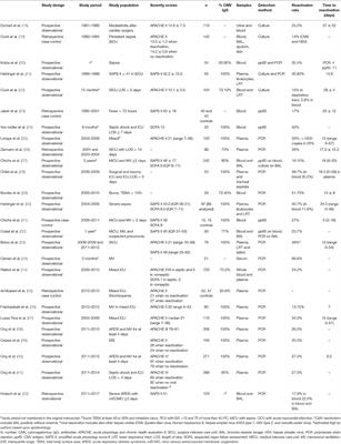 Cytomegalovirus: A Troll in the ICU? Overview of the Literature and Perspectives for the Future